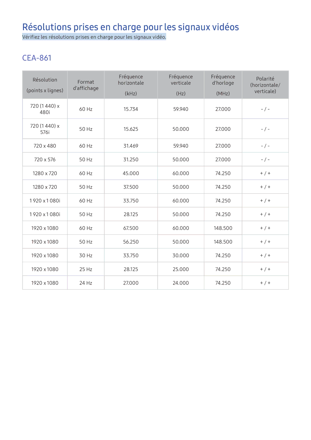 Samsung UE32K5500AKXZF, UE55K6300AKXZF, UE49K6300AKXZF manual Résolutions prises en charge pour les signaux vidéos, CEA-861 