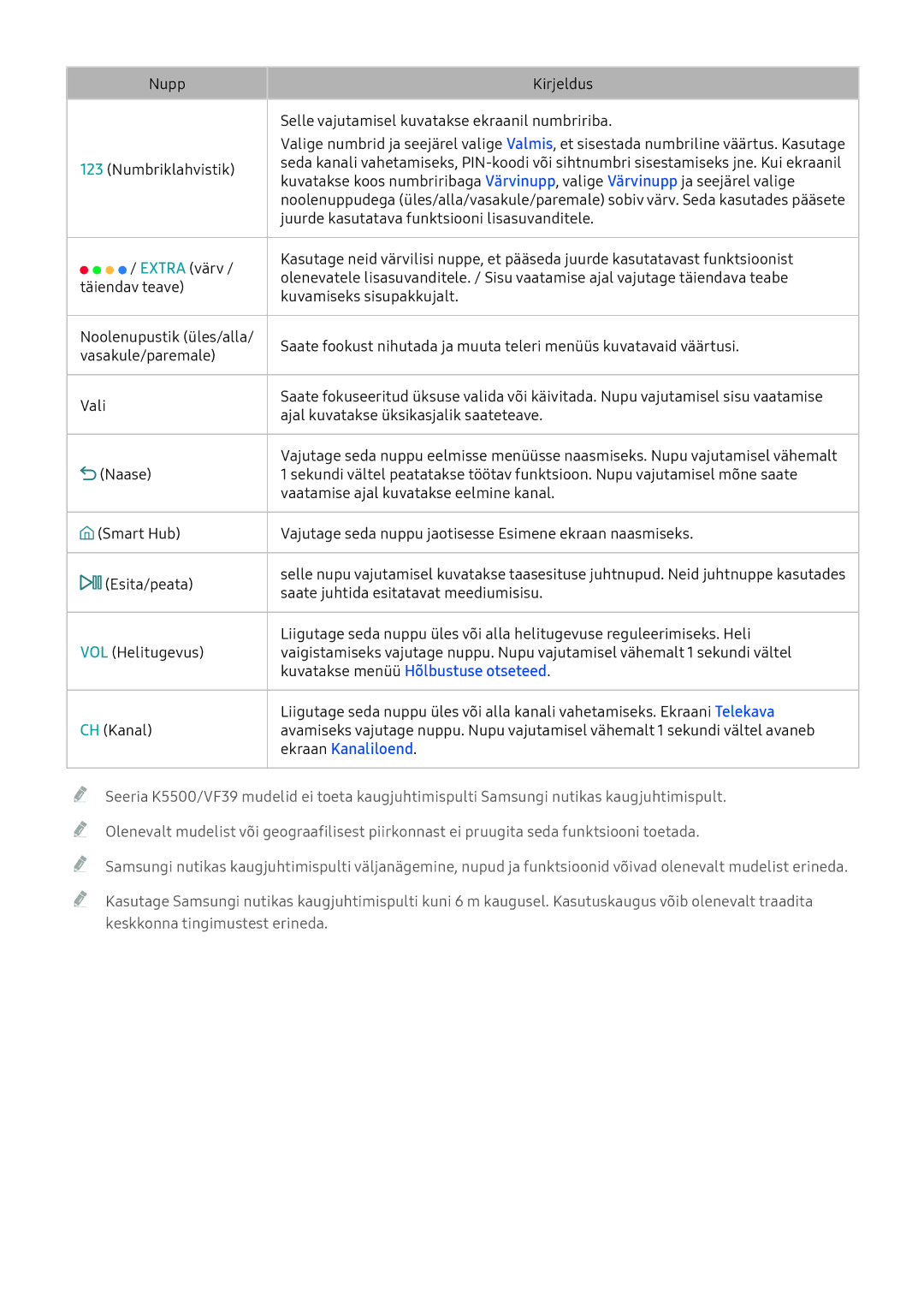 Samsung UE40K6372SUXXH, UE55K6300AWXXH, UE40K6300AWXXH manual Kuvatakse menüü Hõlbustuse otseteed, Ekraan Kanaliloend 