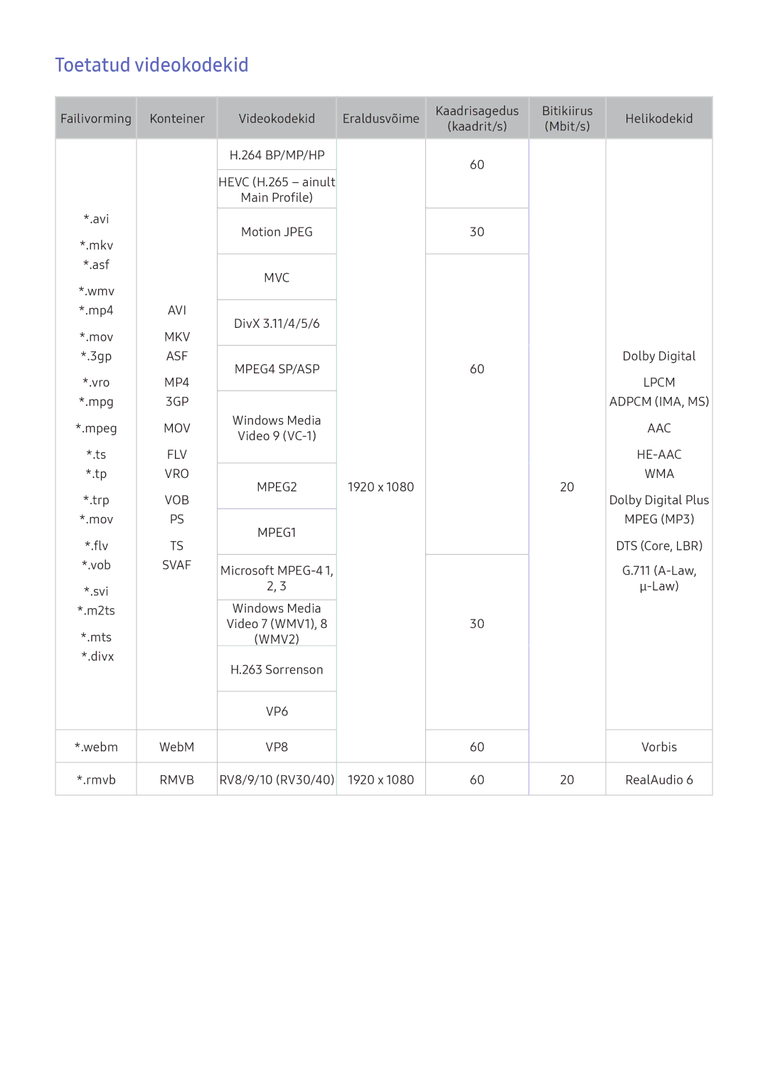 Samsung UE49K5582SUXXH, UE55K6300AWXXH, UE40K6300AWXXH, UE49K6300AWXXH, UE49K5502AKXXH manual Toetatud videokodekid, Svaf 