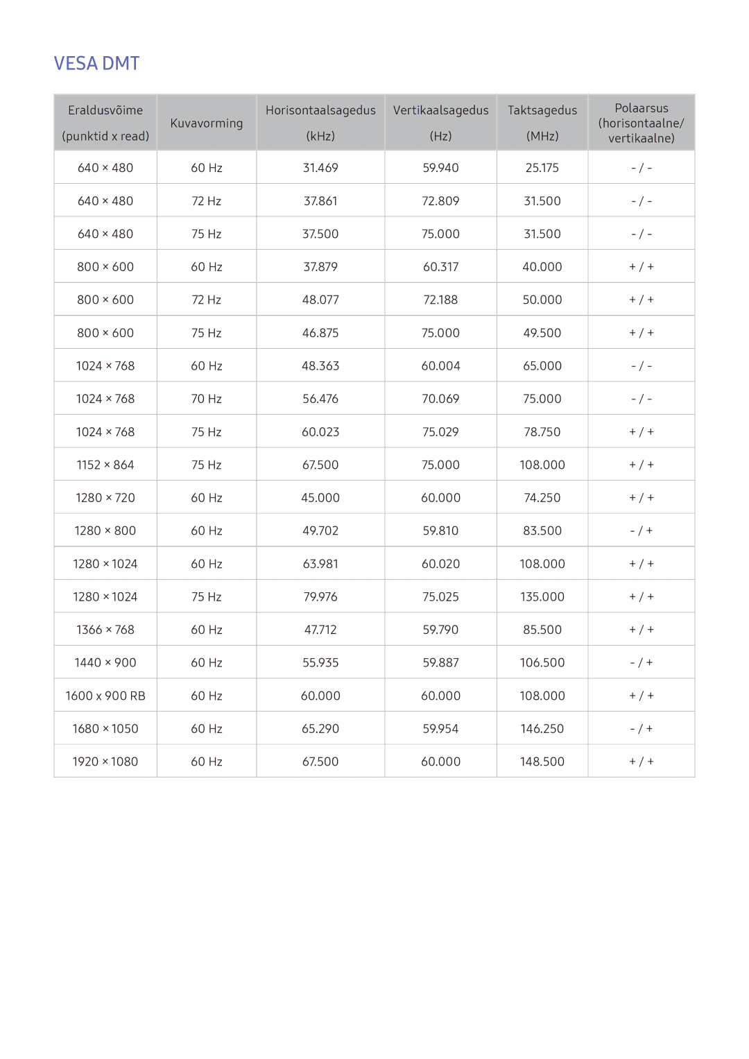 Samsung UE49K5502AKXXH, UE55K6300AWXXH, UE40K6300AWXXH, UE49K6300AWXXH, UE40K5502AKXXH, UE49K6372SUXXH, UE55K6372SUXXH Vesa DMT 