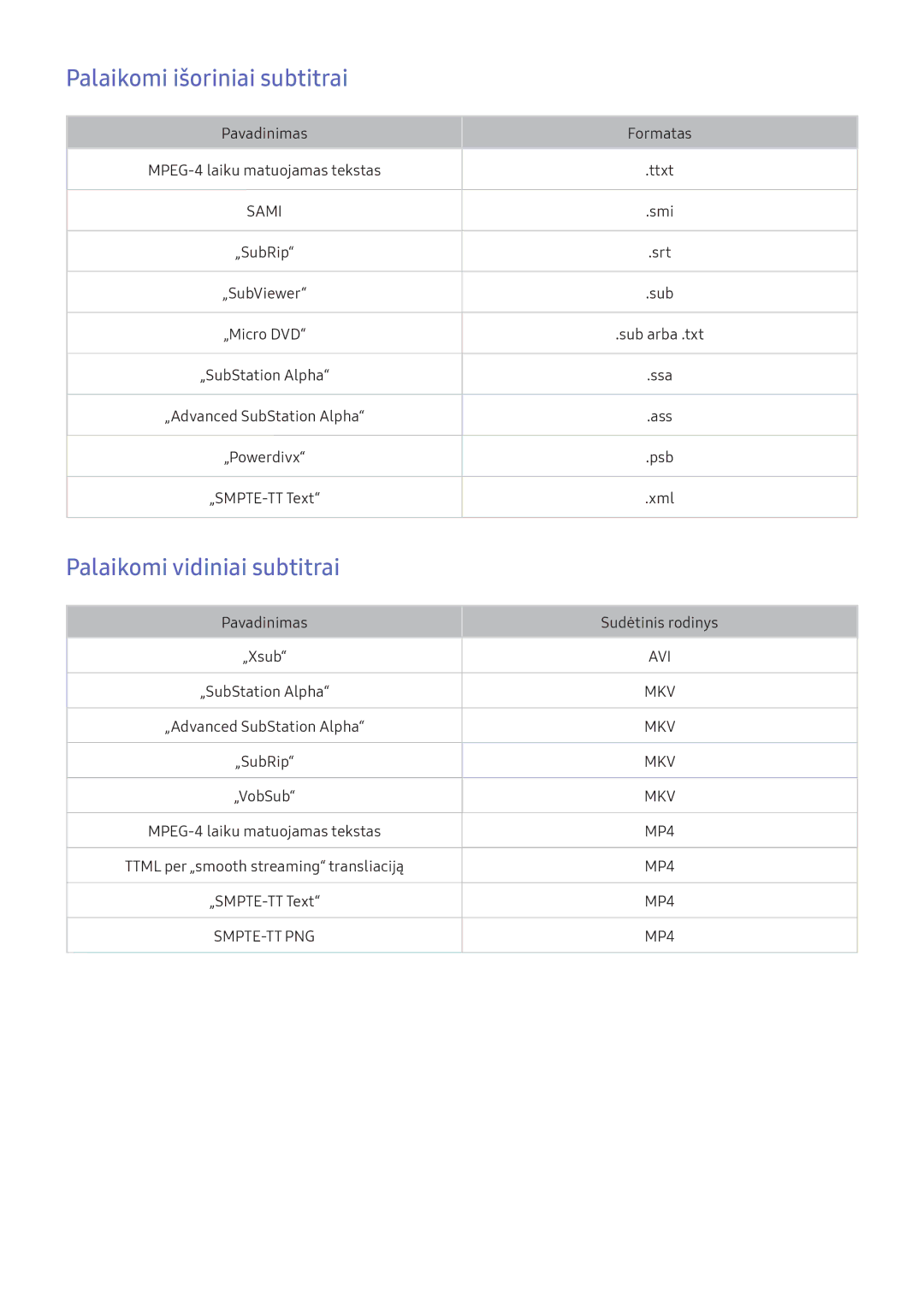 Samsung UE32K5502AKXXH, UE55K6300AWXXH, UE40K6300AWXXH manual Palaikomi išoriniai subtitrai, Palaikomi vidiniai subtitrai 