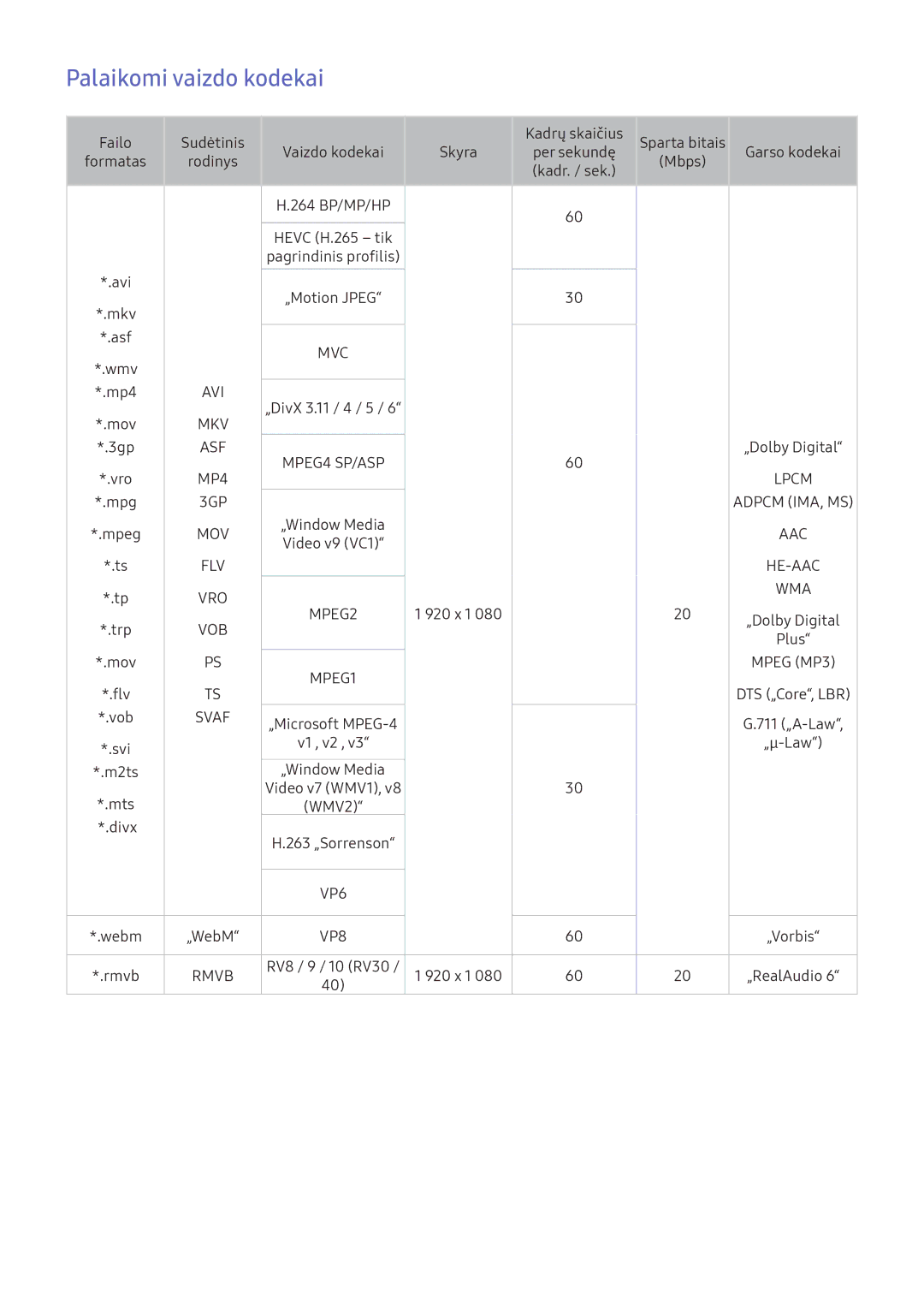 Samsung UE49K5582SUXXH, UE55K6300AWXXH, UE40K6300AWXXH, UE49K6300AWXXH, UE49K5502AKXXH manual Palaikomi vaizdo kodekai, Svaf 