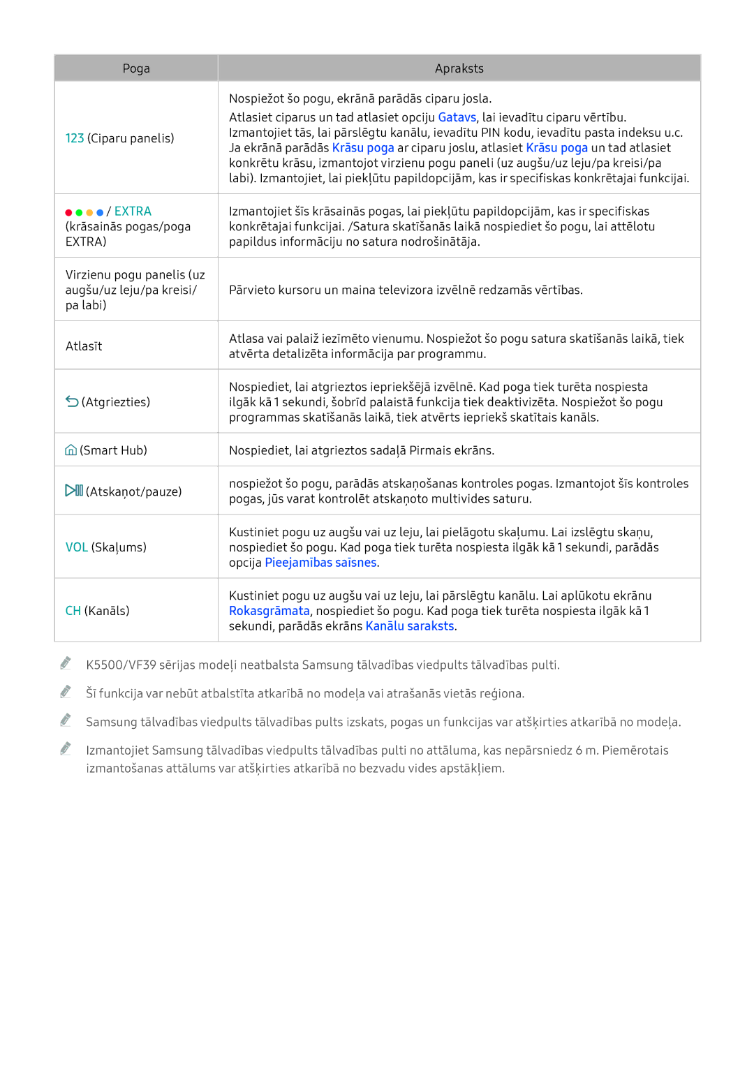 Samsung UE40K6372SUXXH, UE55K6300AWXXH, UE40K6300AWXXH, UE49K6300AWXXH, UE49K5502AKXXH manual Extra, Opcija Pieejamības saīsnes 
