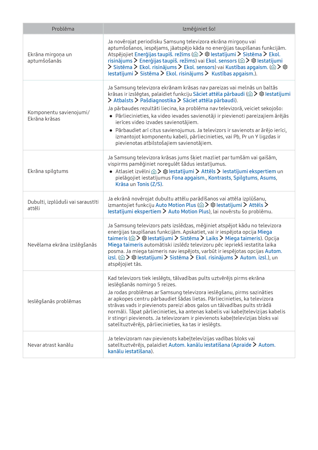 Samsung UE55K6372SUXXH manual Atbalsts Pašdiagnostika Sāciet attēla pārbaudi, Iestatījumi Attēls Iestatījumi ekspertiem un 