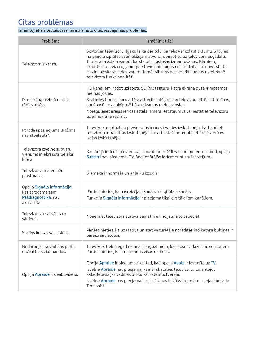 Samsung UE49K6300AWXXH, UE55K6300AWXXH, UE40K6300AWXXH Citas problēmas, Opcija Signāla informācija, Pašdiagnostika, nav 