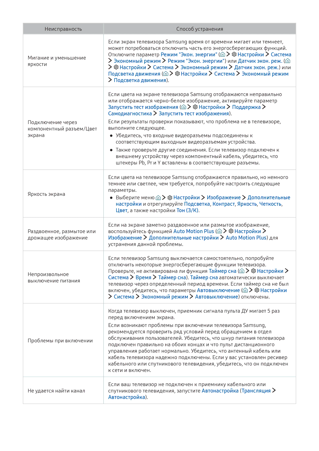 Samsung UE49K5510BUXCE manual Настройки Система Экономный режим Датчик экон. реж. или, Настройки Изображение, Автонастройка 