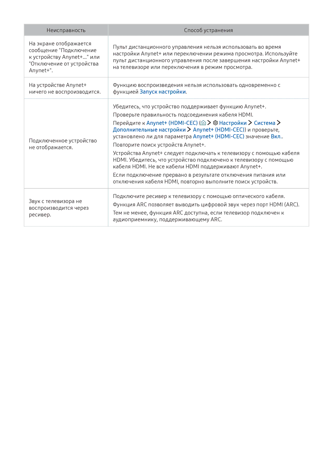 Samsung UE55K6550AUXRU, UE55K6300AWXXH, UE40K6300AWXXH, UE49K6300AWXXH, UE49K5502AKXXH manual Функцией Запуск настройки 