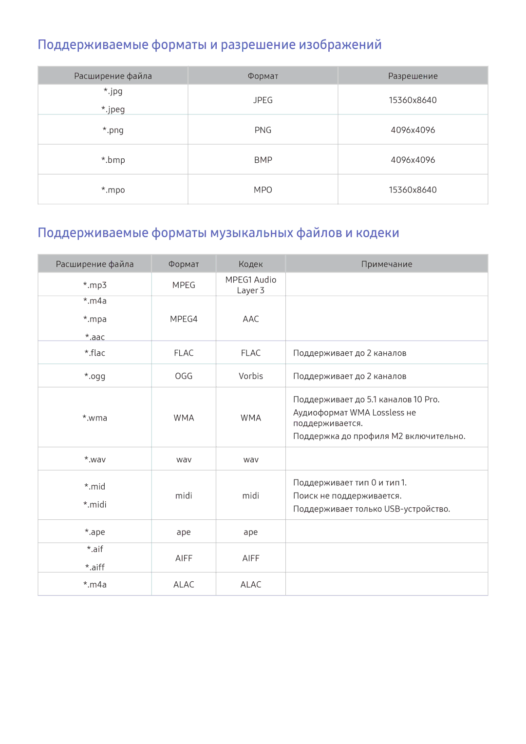 Samsung UE49K5510AUXRU Поддерживаемые форматы и разрешение изображений, Поддерживаемые форматы музыкальных файлов и кодеки 