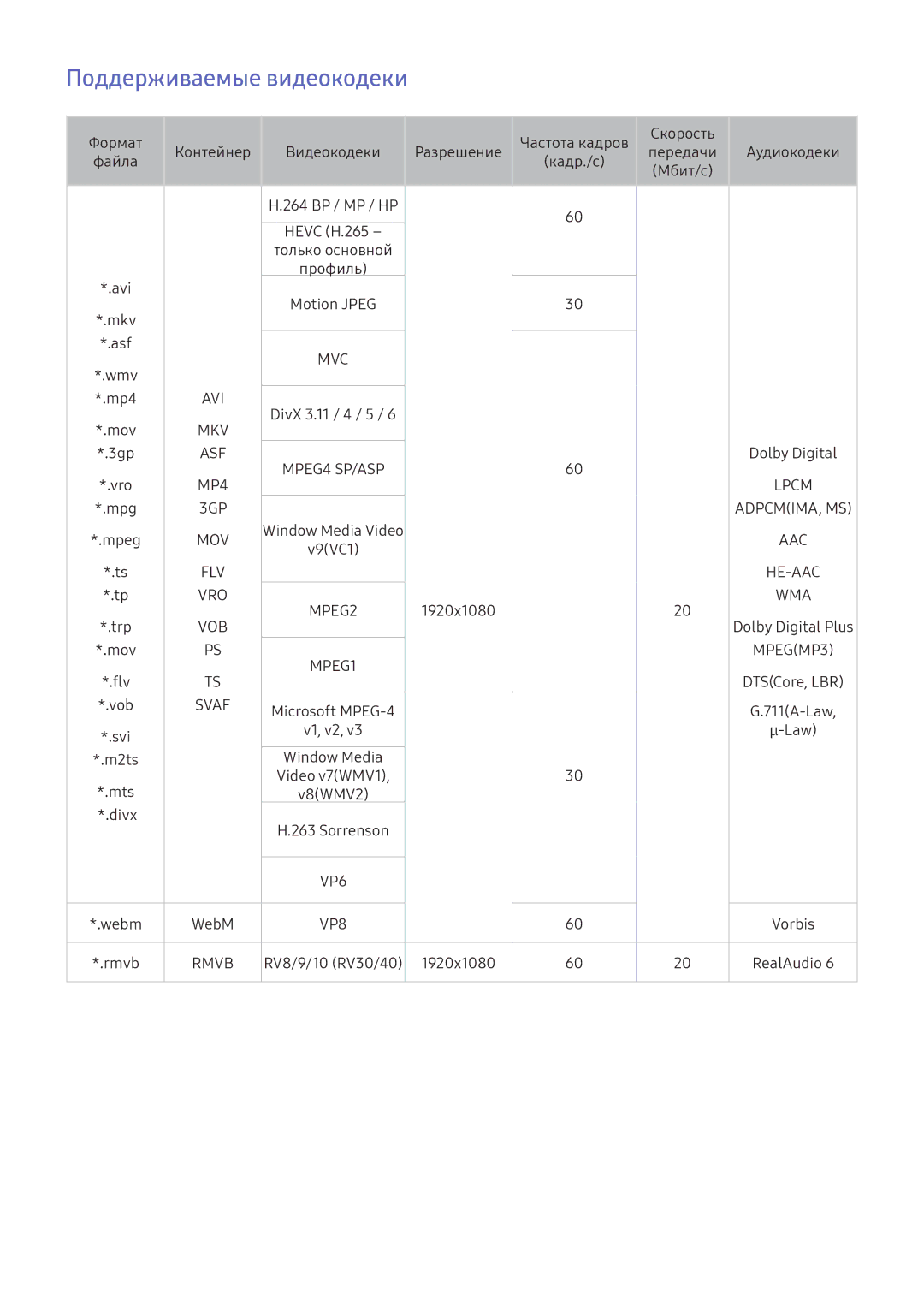 Samsung UE55K6550BUXRU, UE55K6300AWXXH, UE40K6300AWXXH, UE49K6300AWXXH, UE49K5502AKXXH manual Поддерживаемые видеокодеки, Svaf 