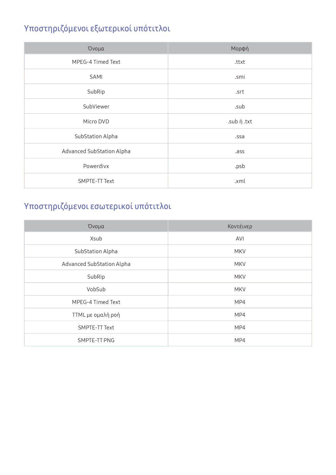 Samsung UE40K5500AWXXH, UE55K6300AWXXH manual Υποστηριζόμενοι εξωτερικοί υπότιτλοι, Υποστηριζόμενοι εσωτερικοί υπότιτλοι 