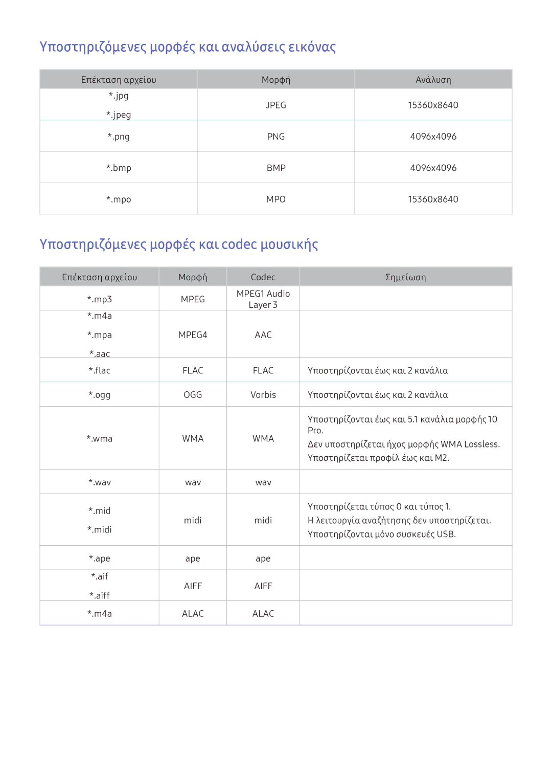 Samsung UE49K5500AWXXH manual Υποστηριζόμενες μορφές και αναλύσεις εικόνας, Υποστηριζόμενες μορφές και codec μουσικής 