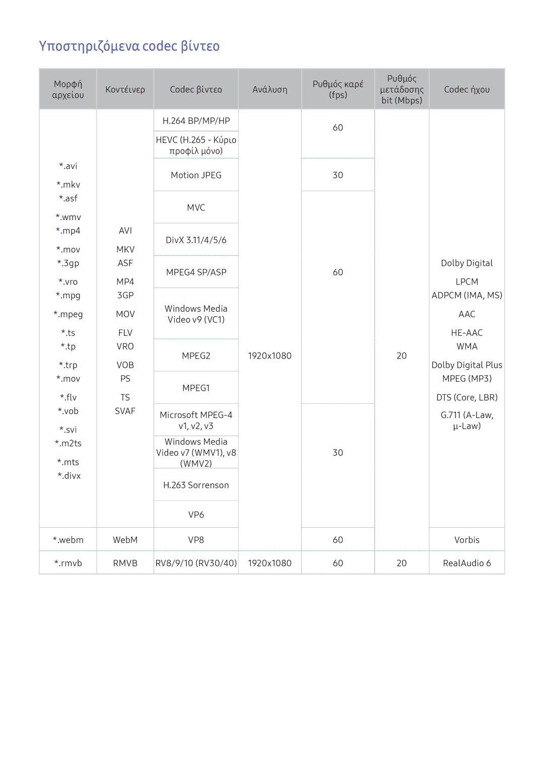 Samsung UE32K5500AWXXH, UE55K6300AWXXH, UE55K5500AWXXH, UE55K5600AWXXH, UE40K5500AWXXH manual Υποστηριζόμενα codec βίντεο, Svaf 