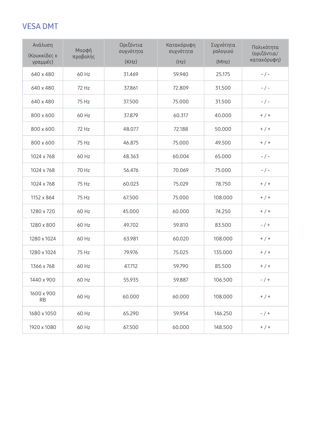 Samsung UE49K5502AKXXH, UE55K6300AWXXH, UE55K5500AWXXH, UE55K5600AWXXH, UE40K5500AWXXH, UE49K5500AWXXH, UE32K5500AWXXH Vesa DMT 