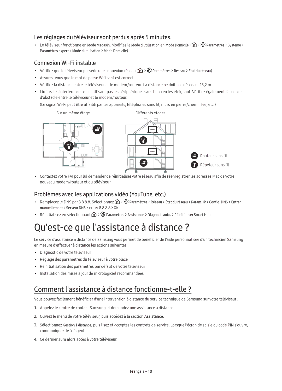 Samsung UE49KS7000UXZF manual Quest-ce que lassistance à distance ?, Comment lassistance à distance fonctionne-t-elle ? 