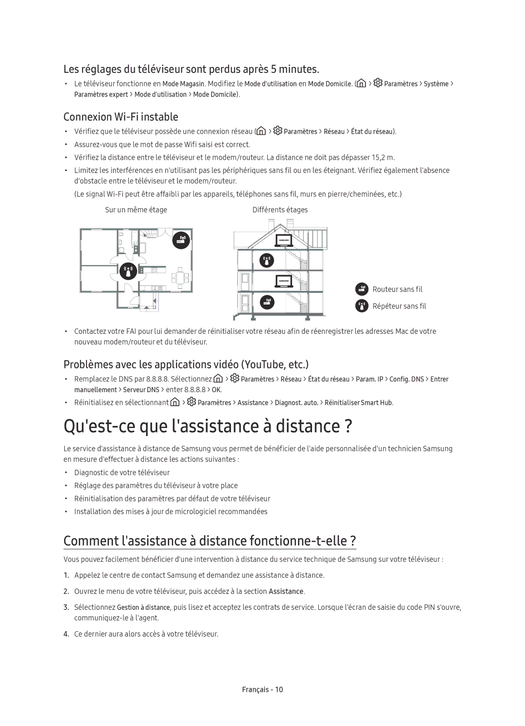 Samsung UE55KS8000TXZF manual Quest-ce que lassistance à distance ?, Comment lassistance à distance fonctionne-t-elle ? 