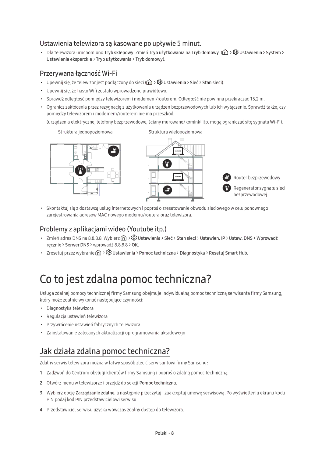 Samsung UE55KS8002TXXH Co to jest zdalna pomoc techniczna?, Jak działa zdalna pomoc techniczna?, Przerywana łączność Wi-Fi 