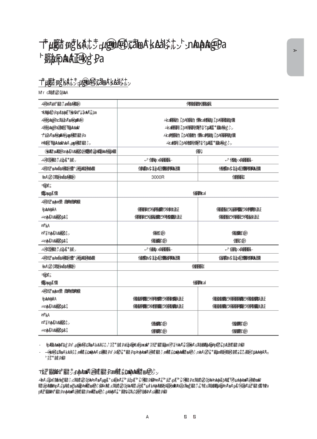 Samsung UE65KS9000UXRU manual Технические характеристики и прочая информация, Уменьшение потребления электроэнергии 