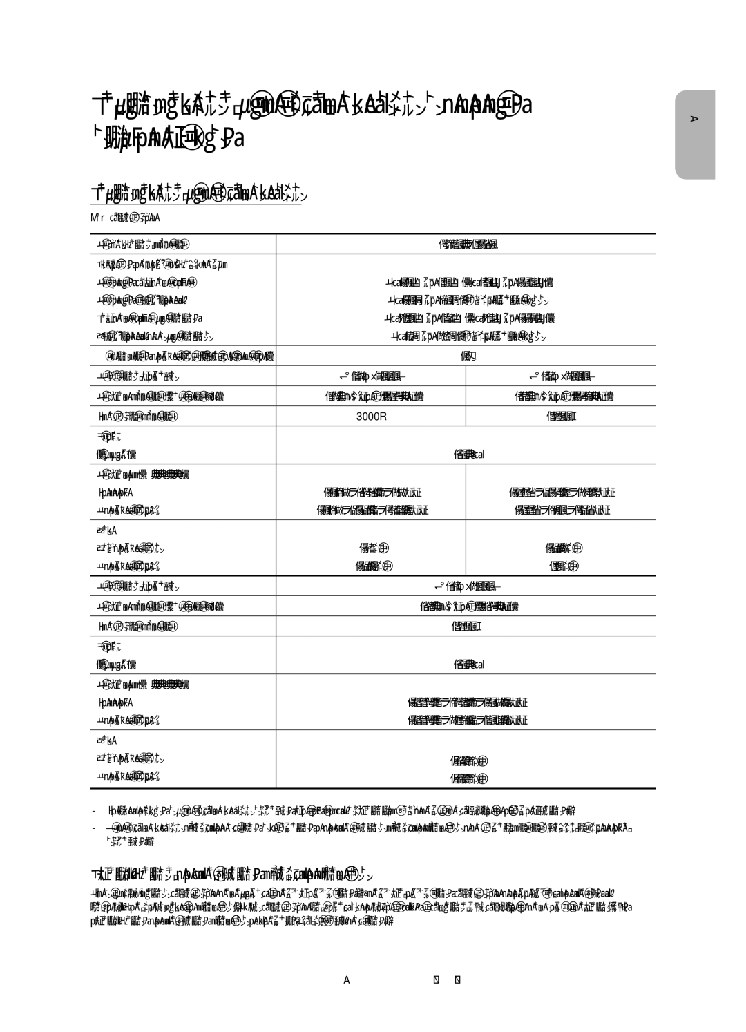 Samsung UE65KS9000UXRU manual Технические характеристики и прочая информация, Уменьшение потребления электроэнергии 