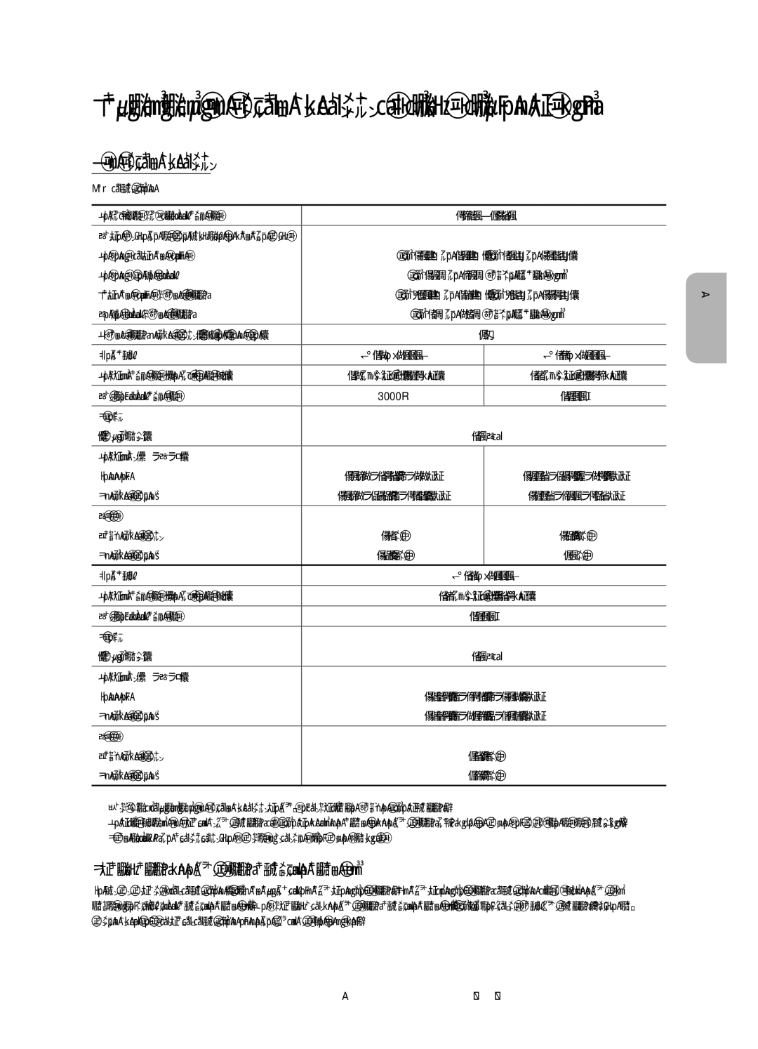 Samsung UE65KS9000UXRU Технічні характеристики та інша інформація, Характеристики, Зменшення споживання електроенергії 