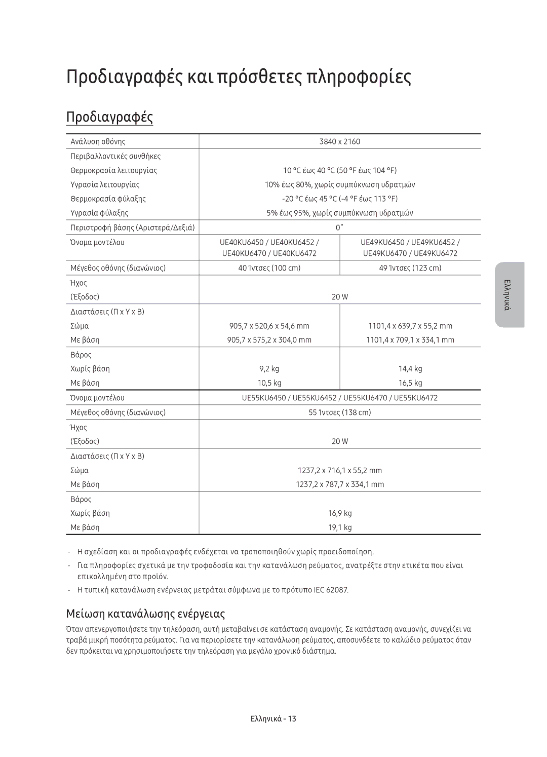 Samsung UE49KU6470SXXH, UE55KU6450SXXH, UE55KU6470SXXH Προδιαγραφές και πρόσθετες πληροφορίες, Μείωση κατανάλωσης ενέργειας 