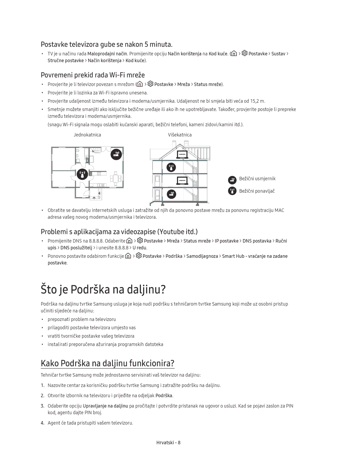 Samsung UE40KU6450SXXH Što je Podrška na daljinu?, Kako Podrška na daljinu funkcionira?, Povremeni prekid rada Wi-Fi mreže 