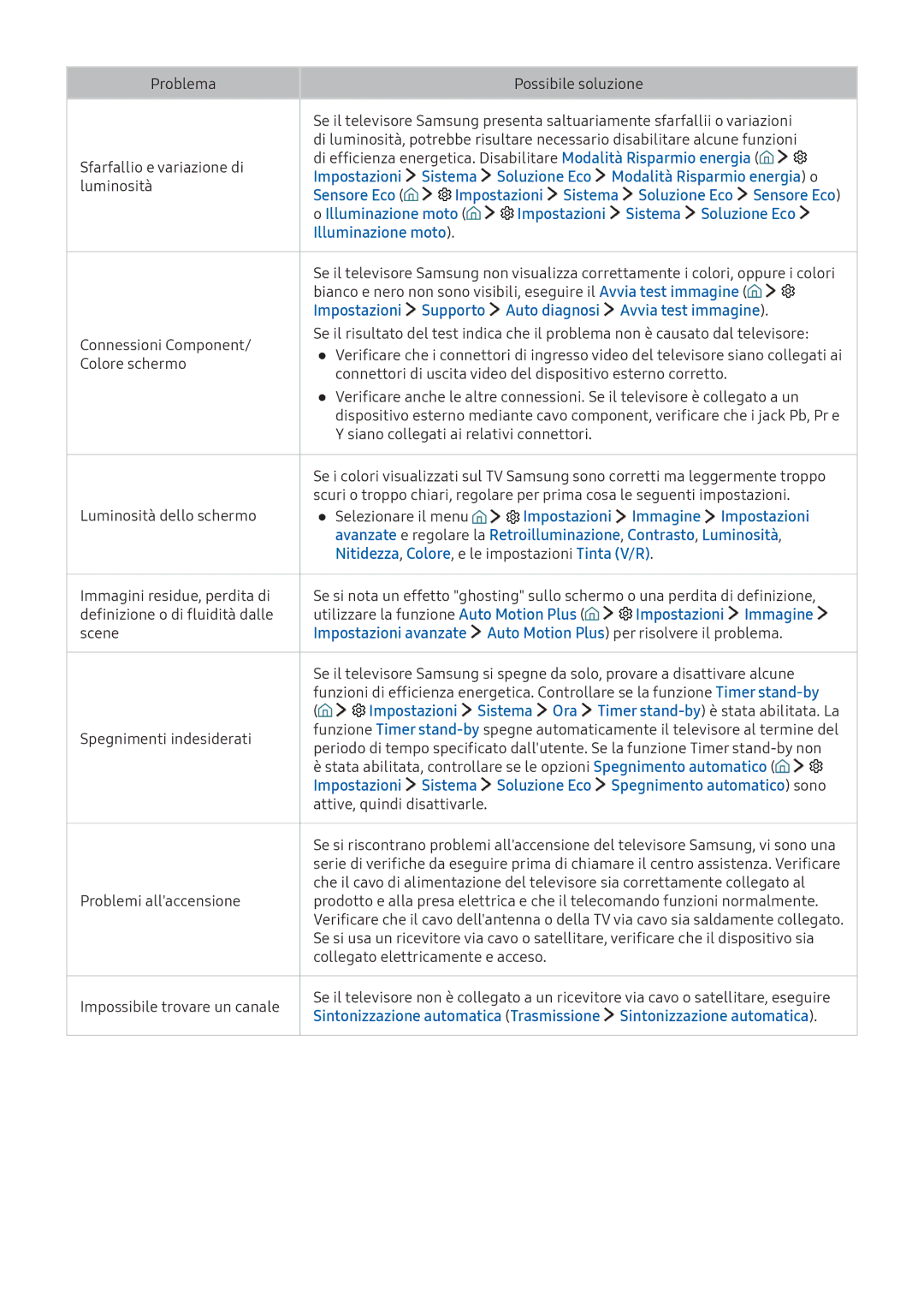 Samsung UE65KU6400UXZT, UE55KU6479UXZG manual Impostazioni Supporto Auto diagnosi Avvia test immagine, Impostazioni Immagine 