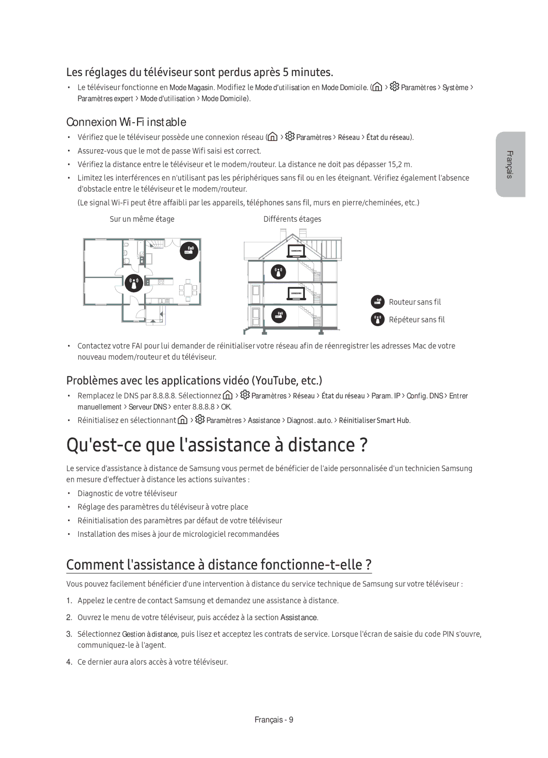 Samsung UE55KU6500UXXU manual Quest-ce que lassistance à distance ?, Comment lassistance à distance fonctionne-t-elle ? 