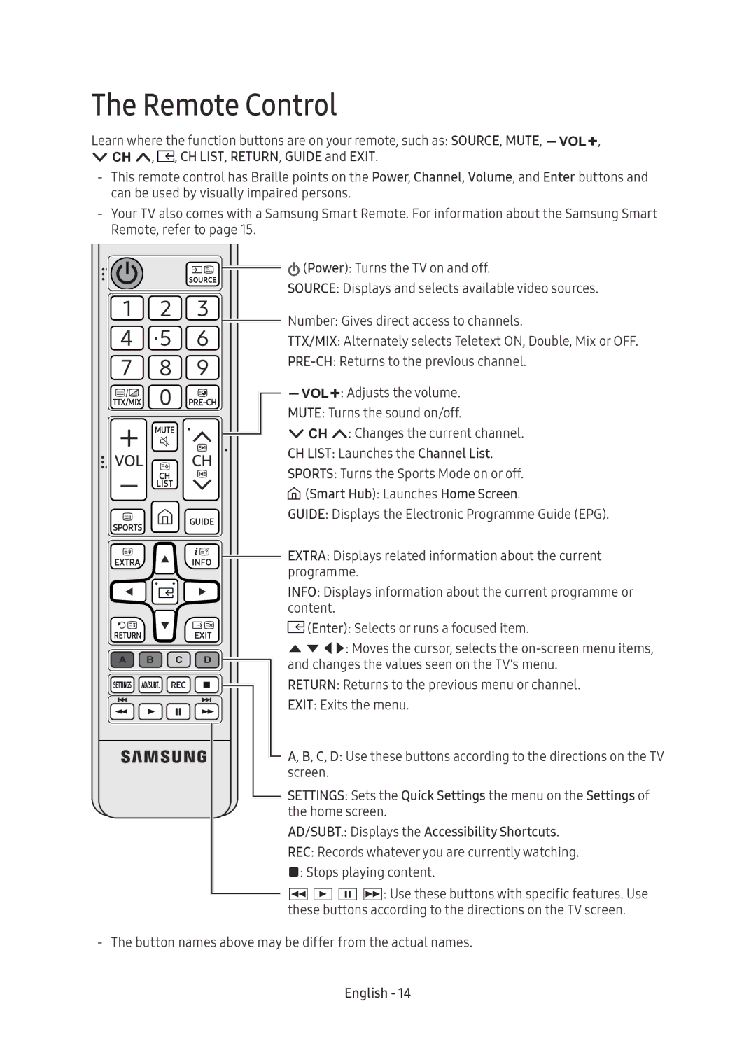 Samsung UE49KU6510UXZF, UE55KU6510UXZG Remote Control, CH List Launches the Channel List, Smart Hub Launches Home Screen 