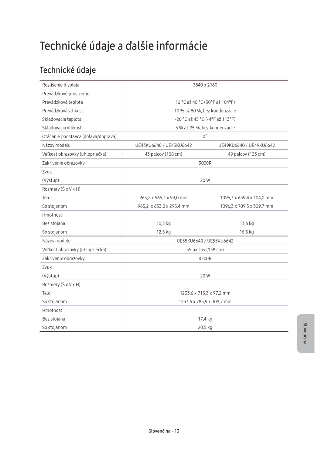 Samsung UE43KU6652UXXH, UE55KU6670SXXH, UE55KU6640SXXH, UE49KU6640SXXH, UE65KU6680SXXH Technické údaje a ďalšie informácie 