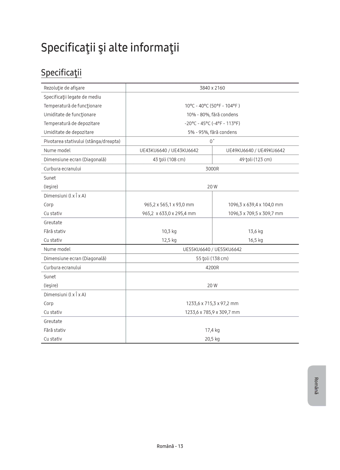 Samsung UE65KU6682UXXH, UE55KU6670SXXH, UE55KU6640SXXH, UE49KU6640SXXH, UE65KU6680SXXH manual Specificaţii şi alte informaţii 