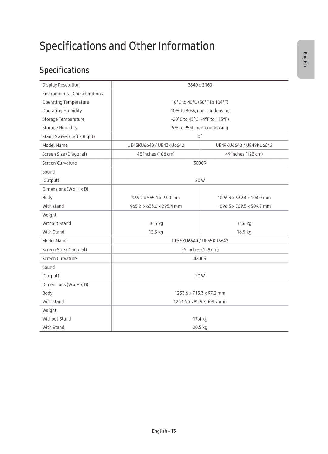 Samsung UE49KU6640SXXN, UE55KU6670SXXH, UE55KU6640SXXH, UE49KU6640SXXH, UE65KU6680SXXH Specifications and Other Information 