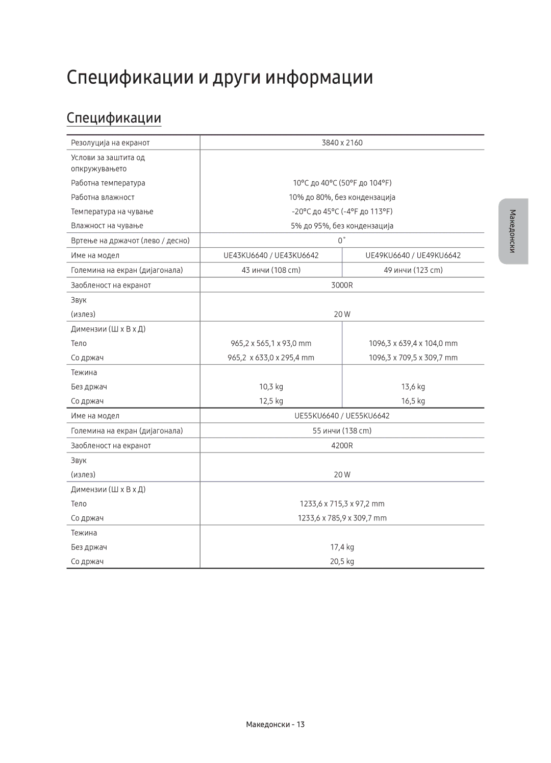 Samsung UE55KU6640SXXN, UE55KU6670SXXH, UE55KU6640SXXH, UE49KU6640SXXH, UE65KU6680SXXH manual Спецификации и други информации 