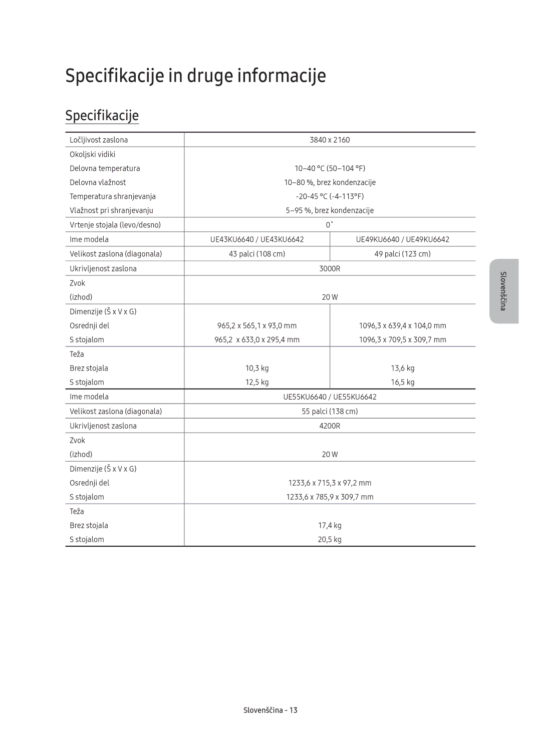 Samsung UE65KU6680SXXN, UE55KU6670SXXH, UE55KU6640SXXH, UE49KU6640SXXH, UE65KU6680SXXH Specifikacije in druge informacije 