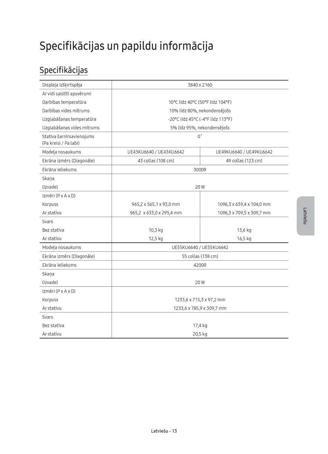 Samsung UE49KU6640SXXN, UE55KU6670SXXH, UE55KU6640SXXH, UE49KU6640SXXH, UE65KU6680SXXH Specifikācijas un papildu informācija 