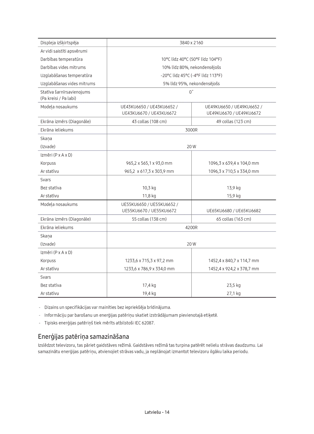 Samsung UE49KU6650SXXN, UE55KU6670SXXH, UE55KU6640SXXH, UE49KU6640SXXH, UE65KU6680SXXH manual Enerģijas patēriņa samazināšana 