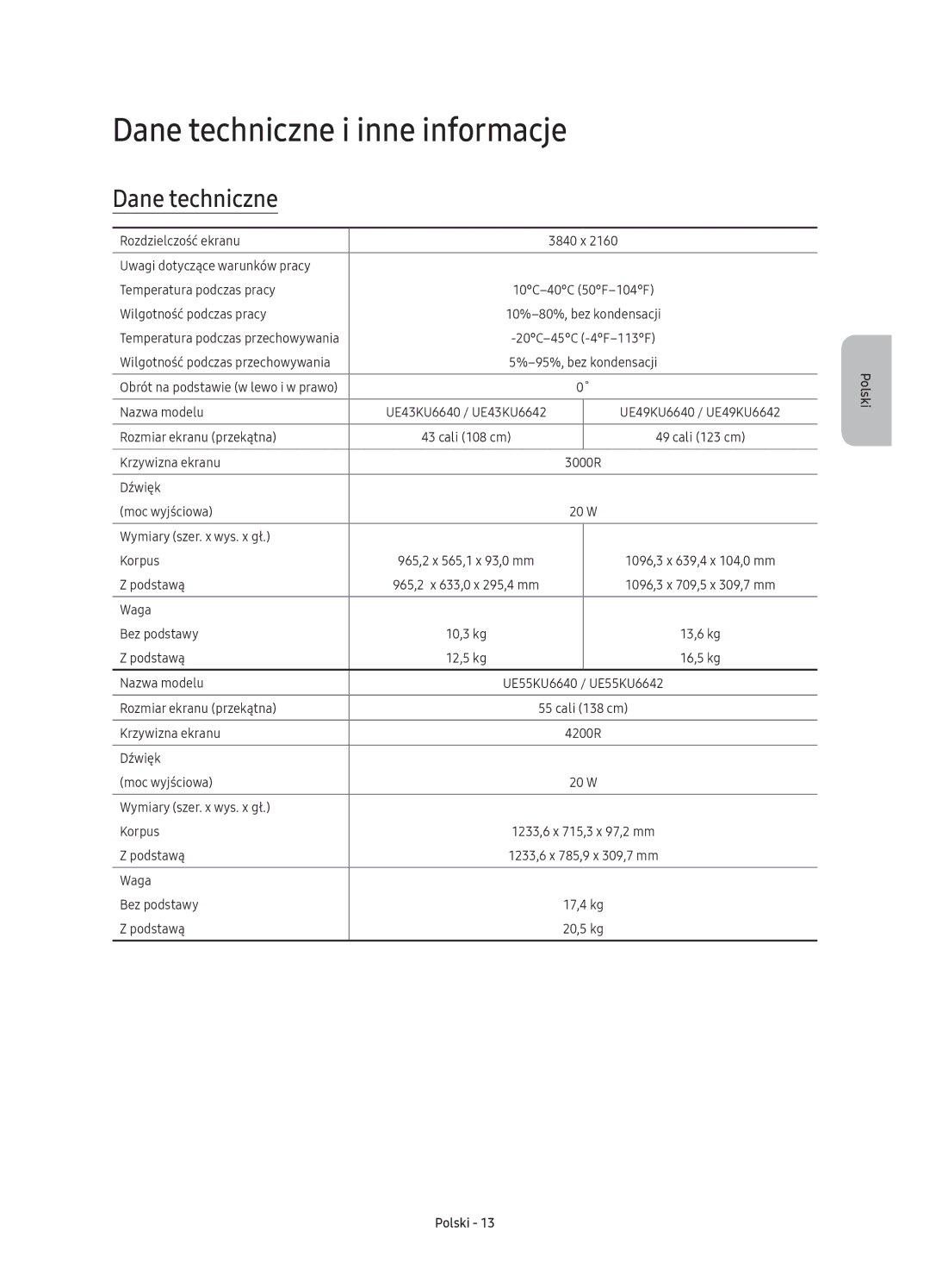 Samsung UE49KU6650SXXH, UE55KU6670SXXH, UE55KU6640SXXH, UE49KU6640SXXH, UE65KU6680SXXH manual Dane techniczne i inne informacje 