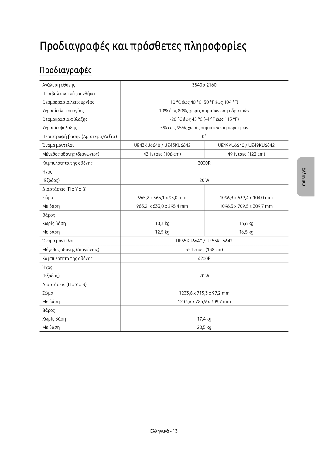 Samsung UE65KU6680SXXH, UE55KU6670SXXH, UE55KU6640SXXH, UE49KU6640SXXH, UE43KU6670SXXN Προδιαγραφές και πρόσθετες πληροφορίες 