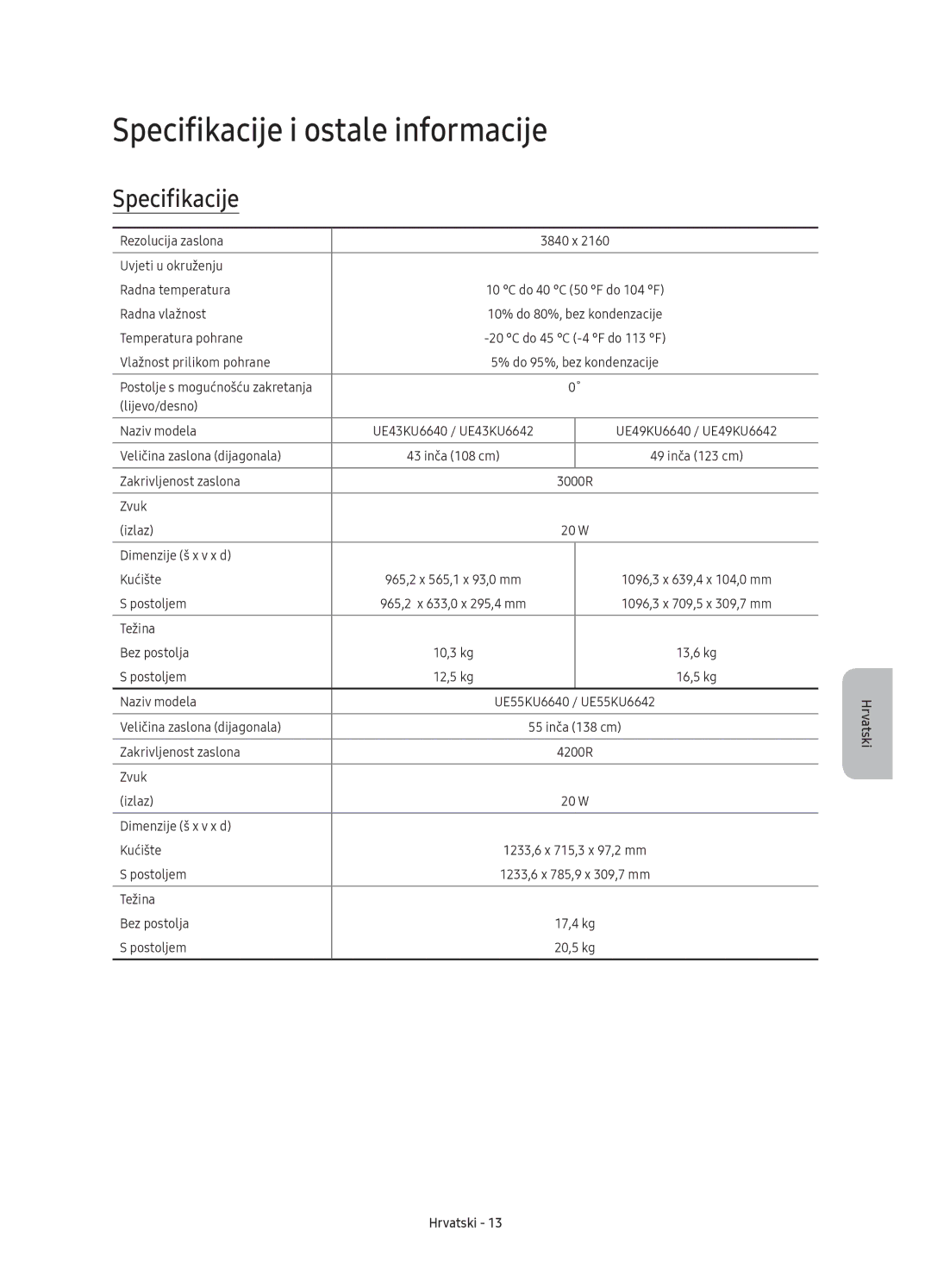 Samsung UE55KU6650SXXN, UE55KU6670SXXH, UE55KU6640SXXH, UE49KU6640SXXH, UE65KU6680SXXH Specifikacije i ostale informacije 