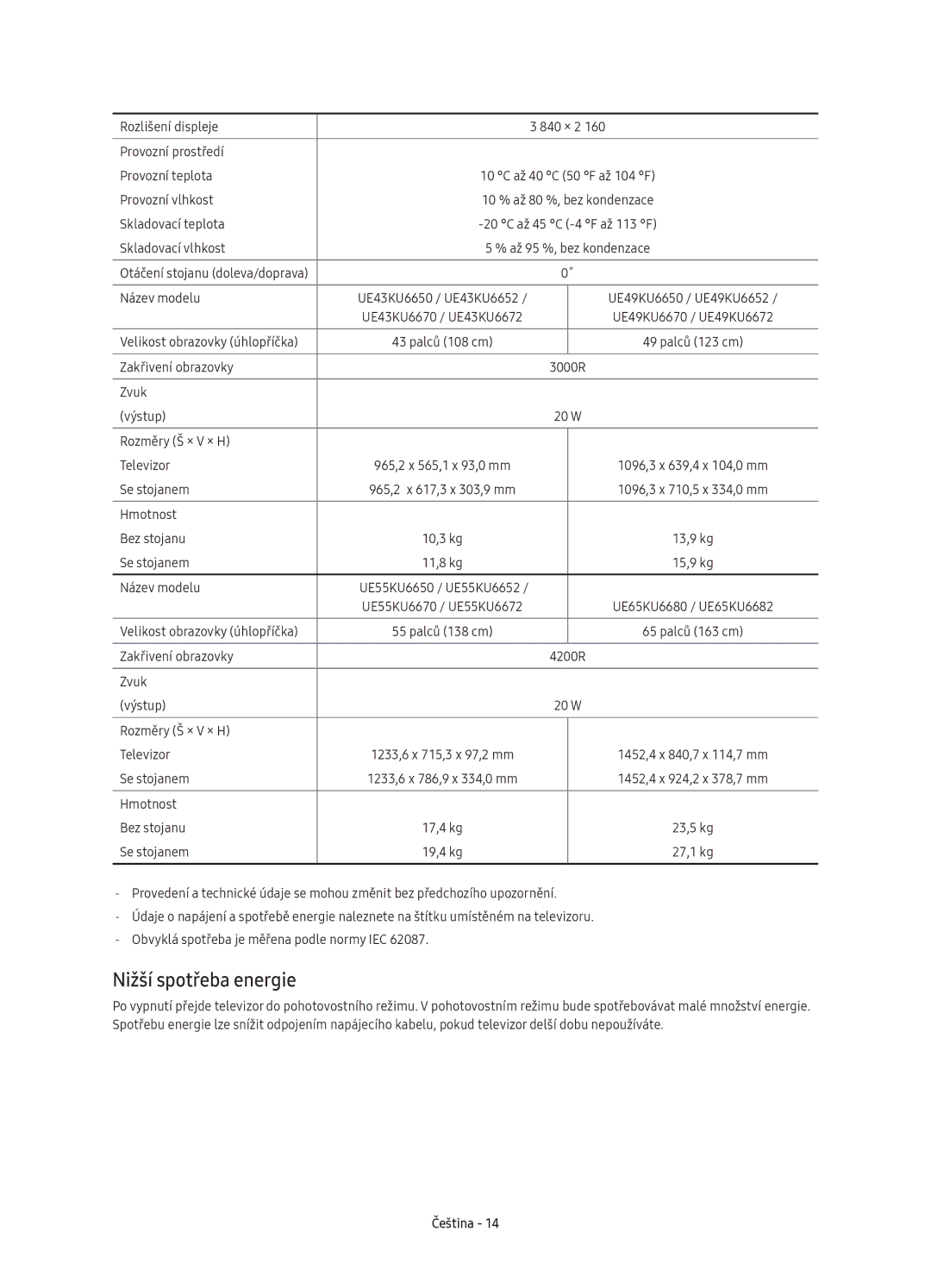 Samsung UE55KU6652UXXH, UE55KU6670SXXH, UE55KU6640SXXH, UE49KU6640SXXH, UE65KU6680SXXH, UE43KU6670SXXN Nižší spotřeba energie 