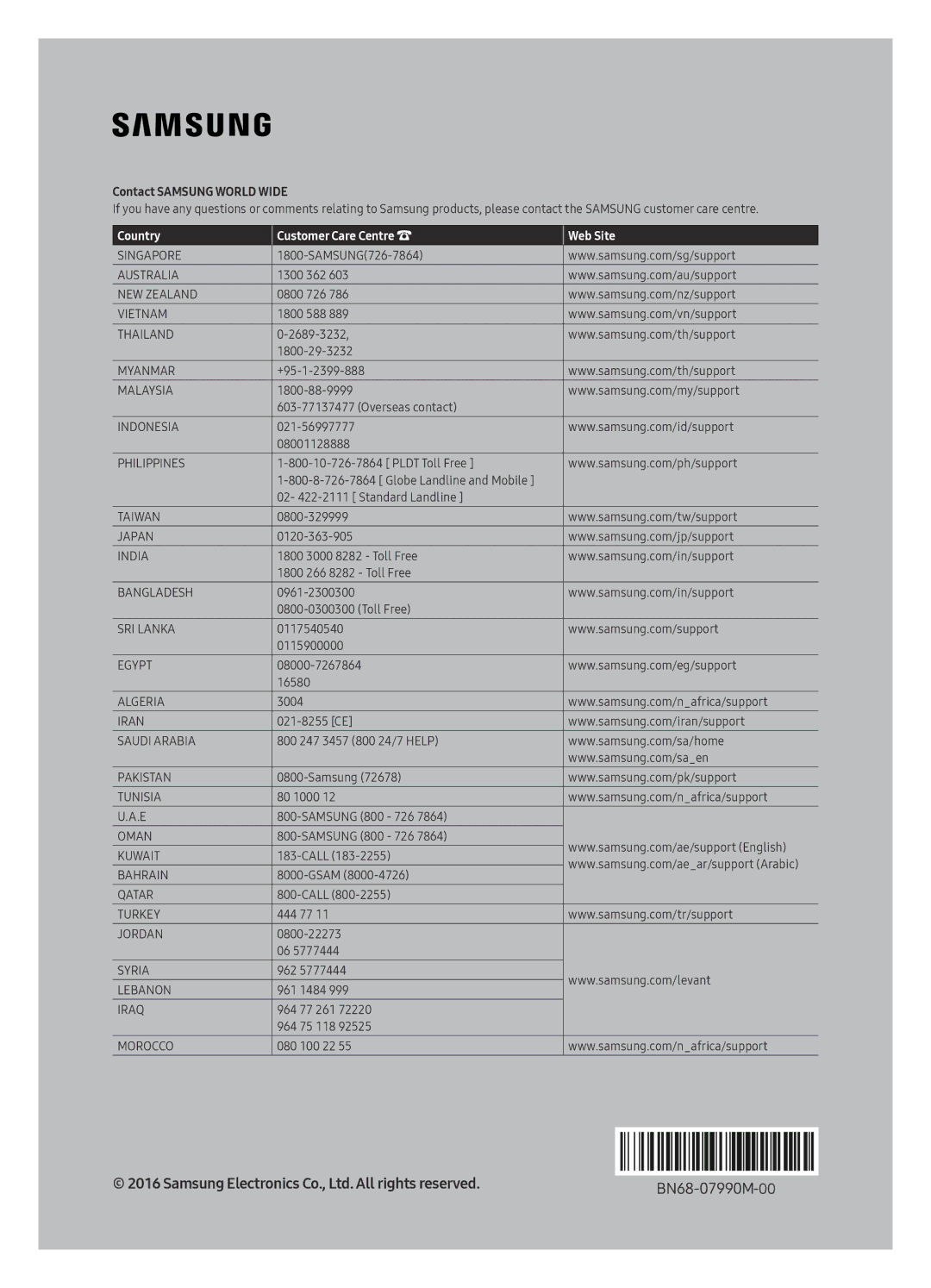 Samsung UE65KU7350UXSQ, UE55KU7350UXSQ, UE49KU7350UXSQ manual Country Customer Care Centre Web Site 