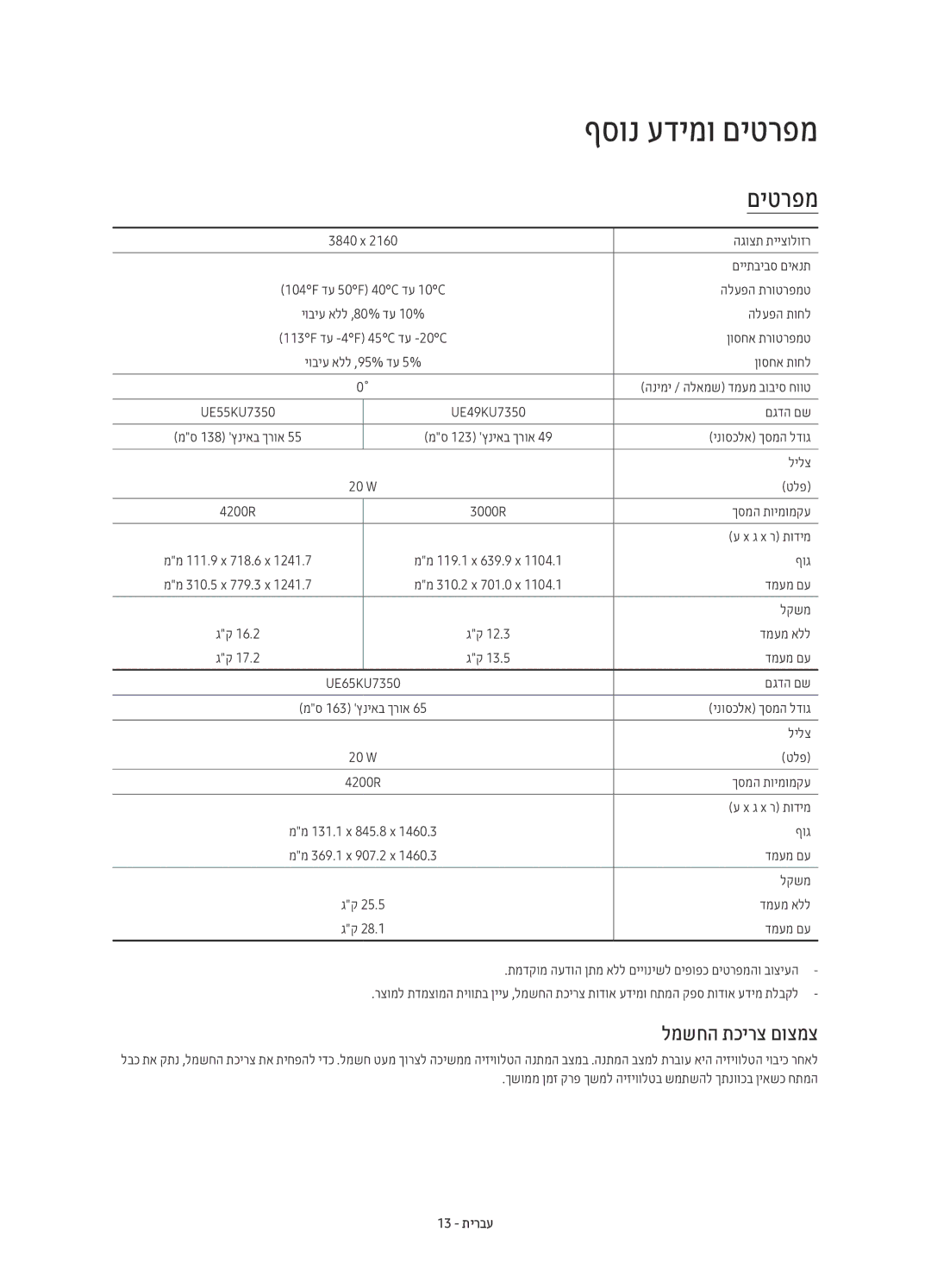 Samsung UE49KU7350UXSQ, UE55KU7350UXSQ, UE65KU7350UXSQ manual םיטרפמ, למשחה תכירצ םוצמצ, 13 תירבע 