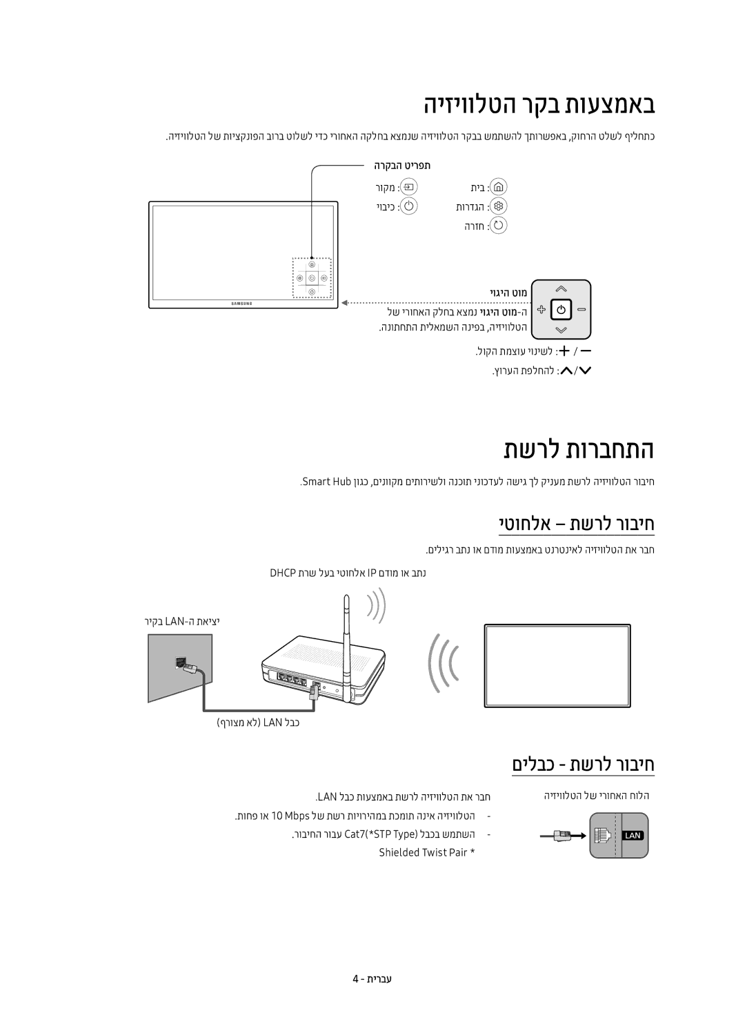 Samsung UE49KU7350UXSQ, UE55KU7350UXSQ manual היזיוולטה רקב תועצמאב, תשרל תורבחתה, יטוחלא תשרל רוביח, הרקבה טירפת, יוגיה טומ 