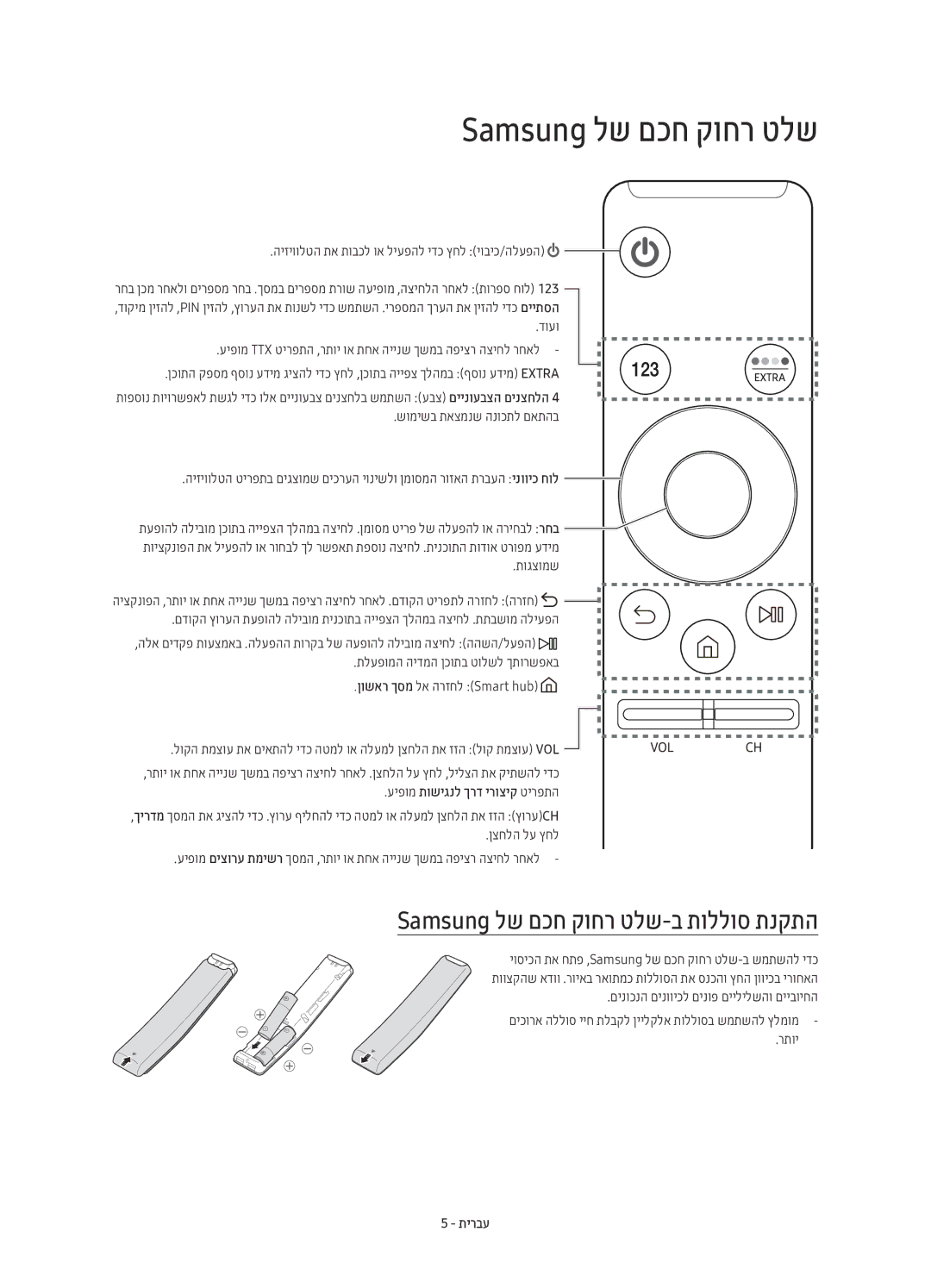 Samsung UE65KU7350UXSQ manual Samsung לש םכח קוחר טלש-ב תוללוס תנקתה, היזיוולטה תא תובכל וא ליעפהל ידכ ץחל יוביכ/הלעפה 