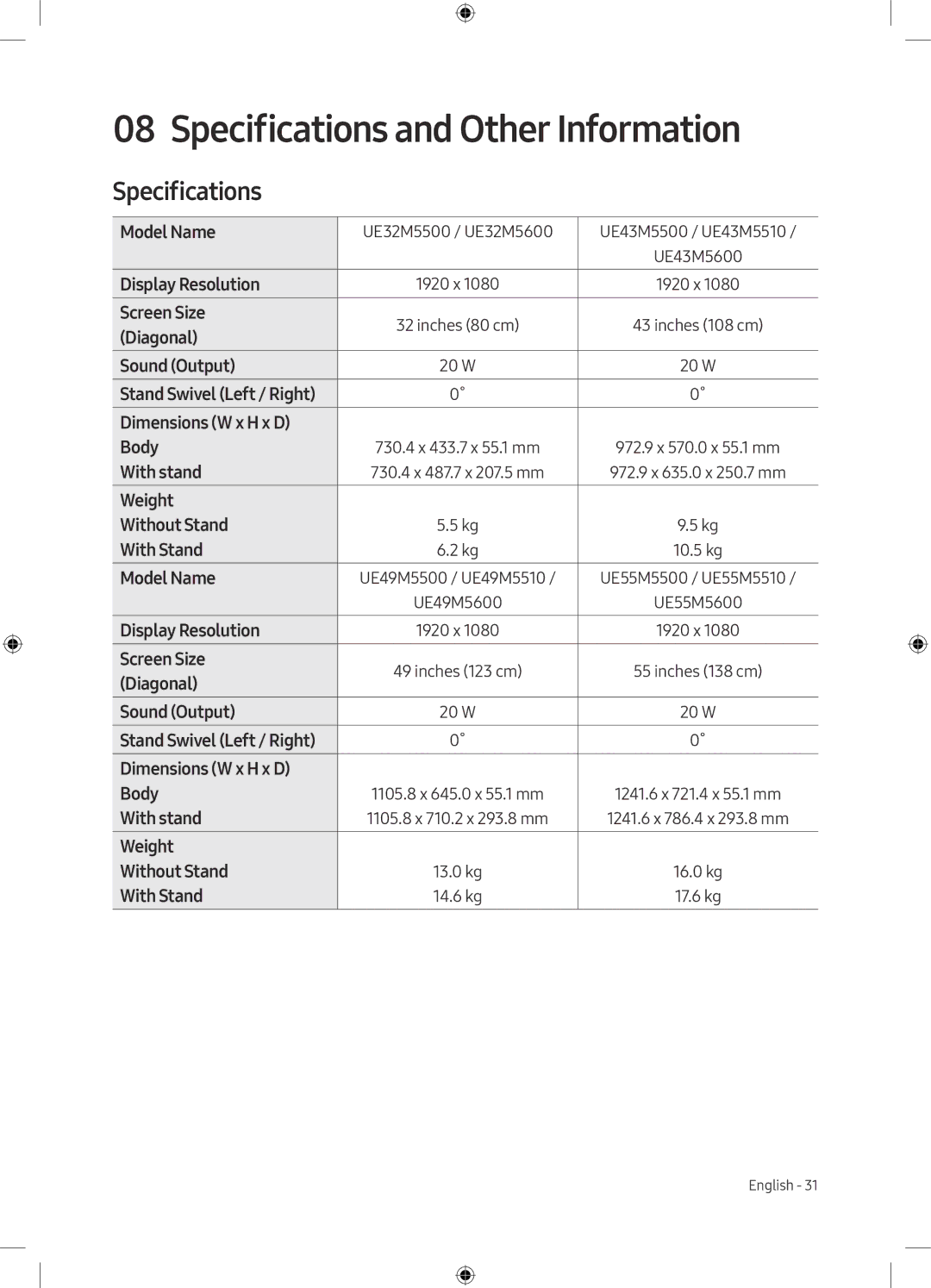 Samsung UE55M5500AKXXU, UE55M5500AKXZT, UE32M5500AKXZT, UE49M5500AKXZT, UE49M5600AKXXU Specifications and Other Information 