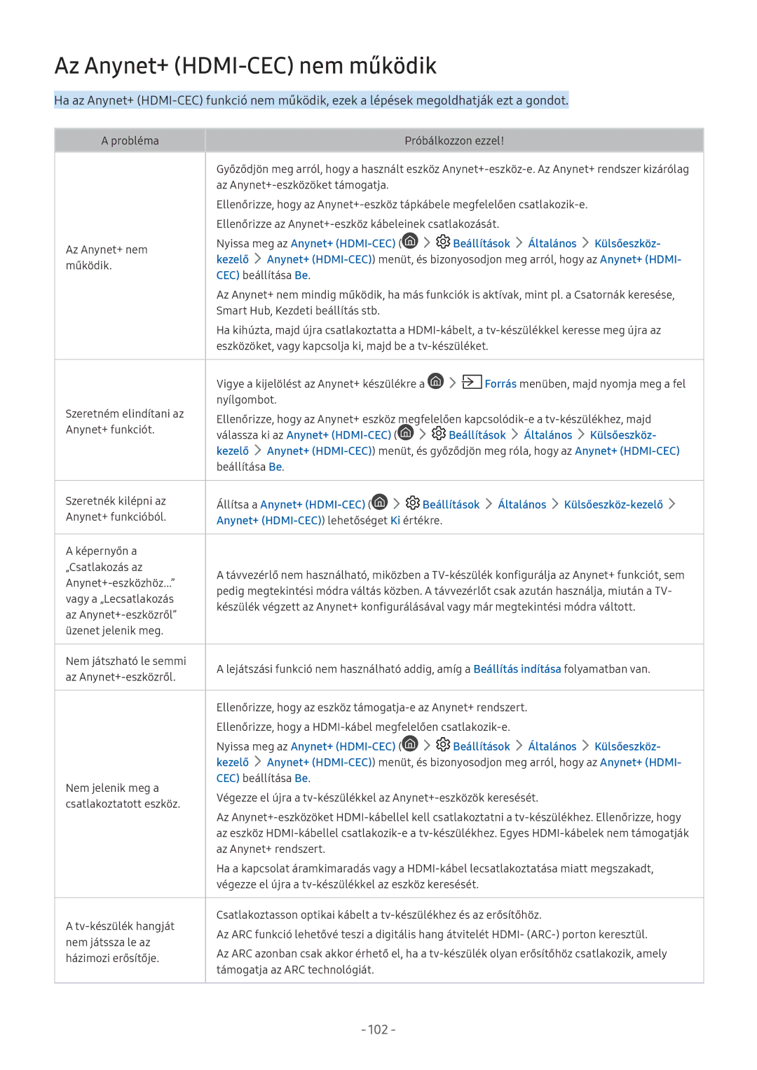 Samsung UE49M6300AKXXU, UE55M5570AUXZG, UE49M5580AUXZG, UE49M6379AUXZG, UE43M5580AUXZG manual Az Anynet+ HDMI-CEC nem működik 