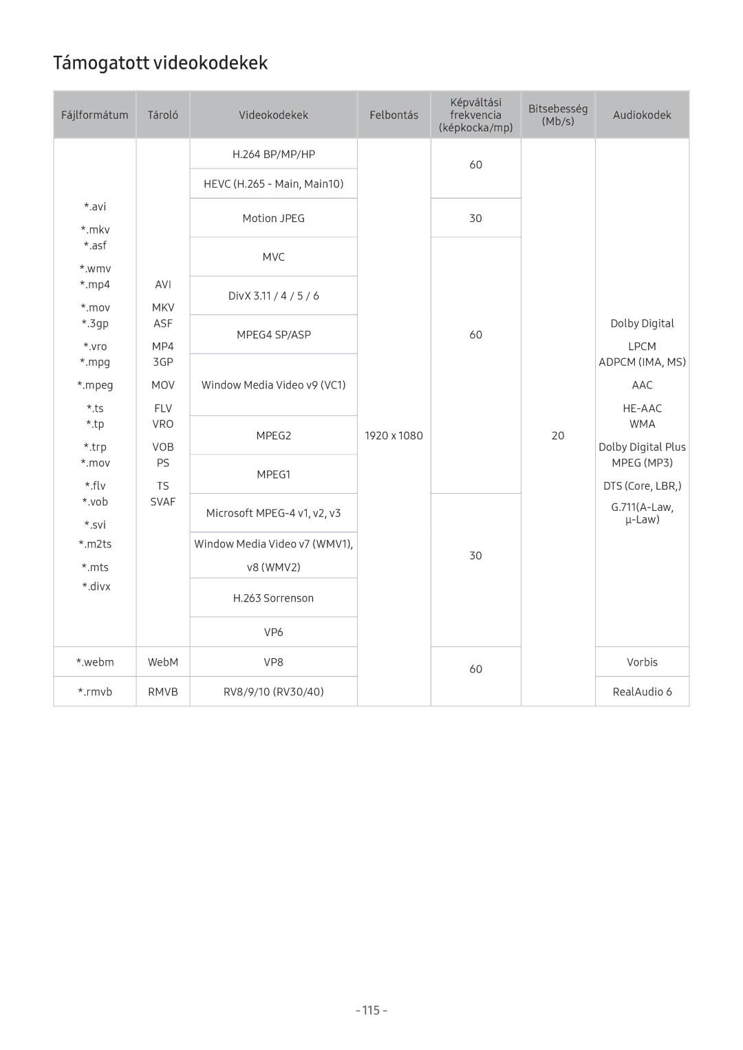 Samsung UE43M5690ASXXN, UE55M5570AUXZG, UE49M5580AUXZG, UE49M6379AUXZG, UE43M5580AUXZG manual Támogatott videokodekek, Svaf 