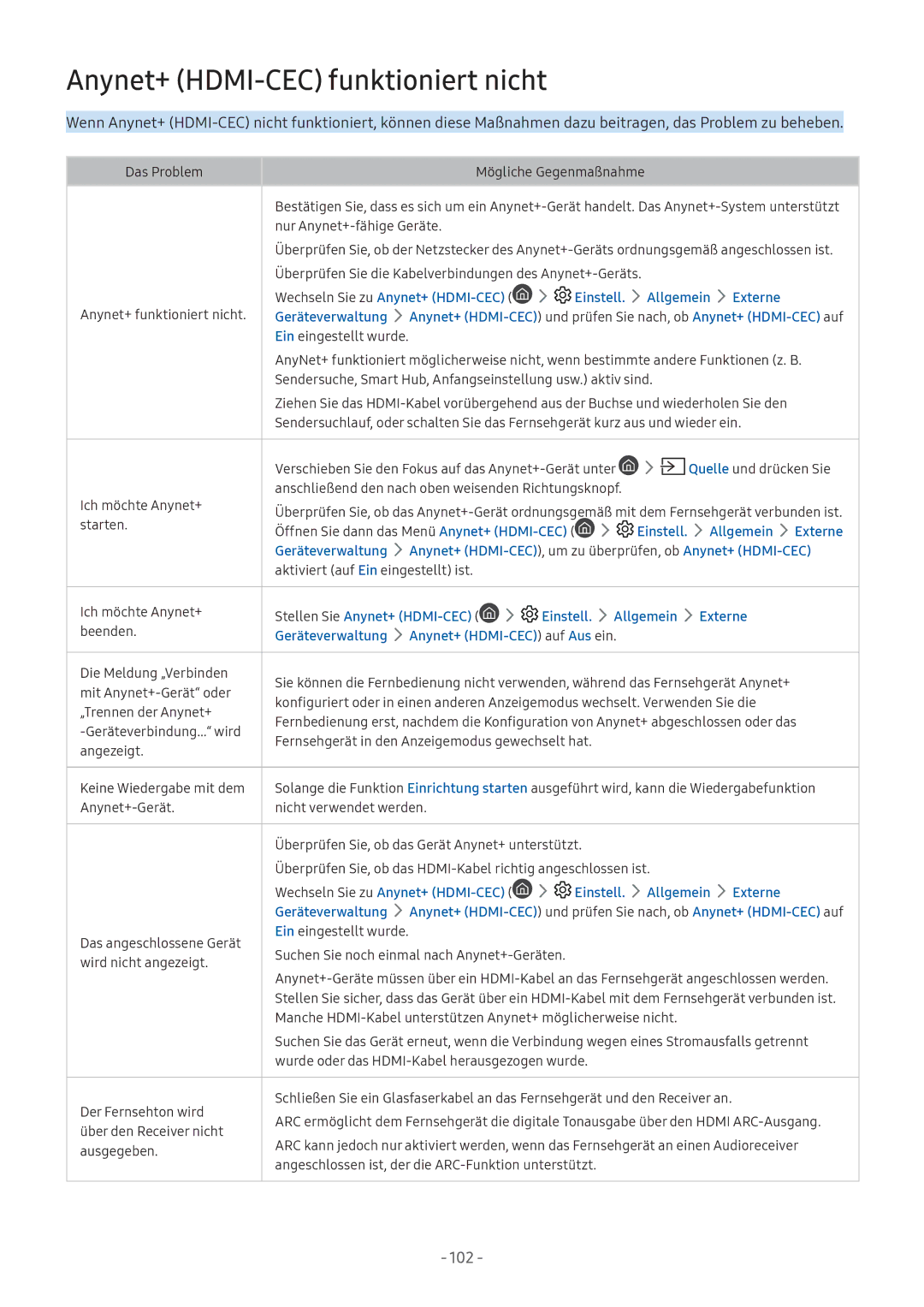 Samsung UE43M5670AUXZG, UE55M5570AUXZG Anynet+ HDMI-CEC funktioniert nicht, Geräteverwaltung Anynet+ HDMI-CEC auf Aus ein 