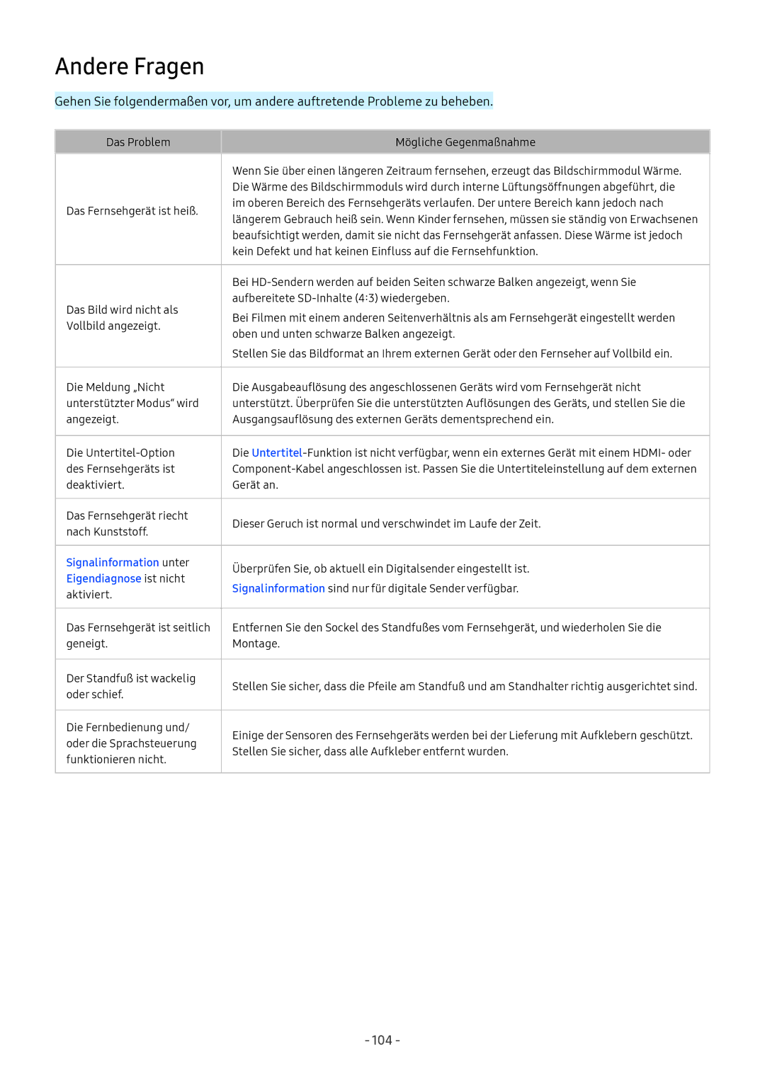 Samsung UE49M5640AUXZG, UE55M5570AUXZG, UE49M5580AUXZG, UE55M6399AUXZG, UE49M6379AUXZG Andere Fragen, Eigendiagnose ist nicht 