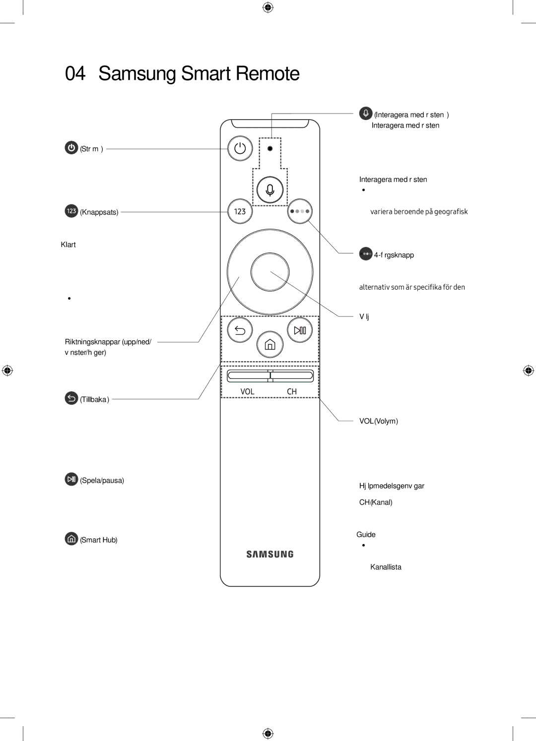 Samsung UE55M6305AKXXC, UE49M6305AKXXC manual Samsung Smart Remote, Knappsats 