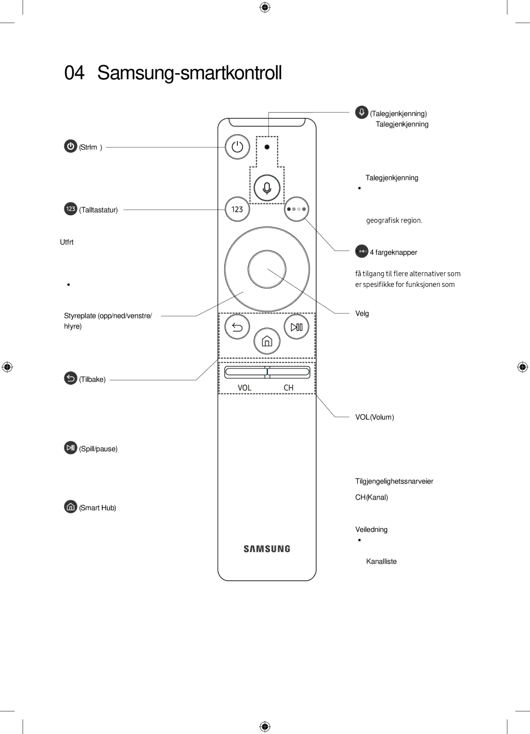 Samsung UE55M6305AKXXC, UE49M6305AKXXC manual Samsung-smartkontroll, Talltastatur 